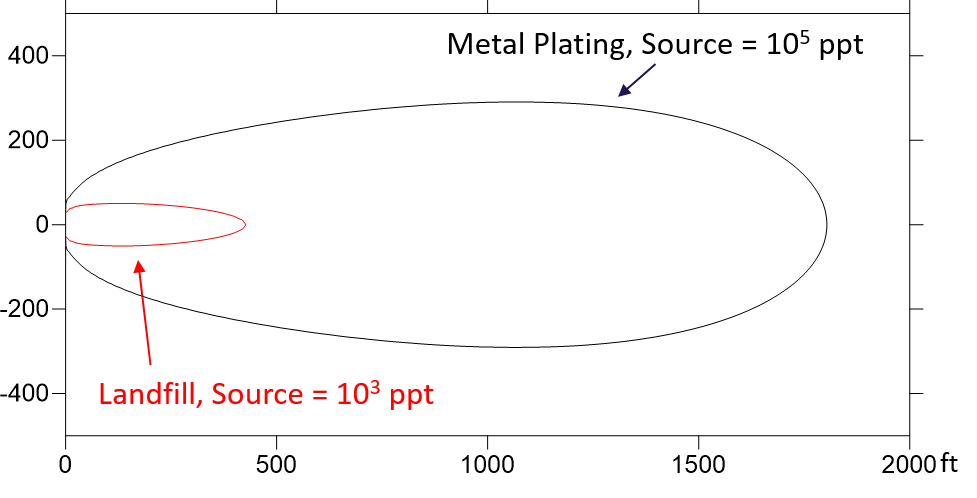 PFAS landfill